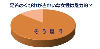 アンケート調査結果_円グラフ